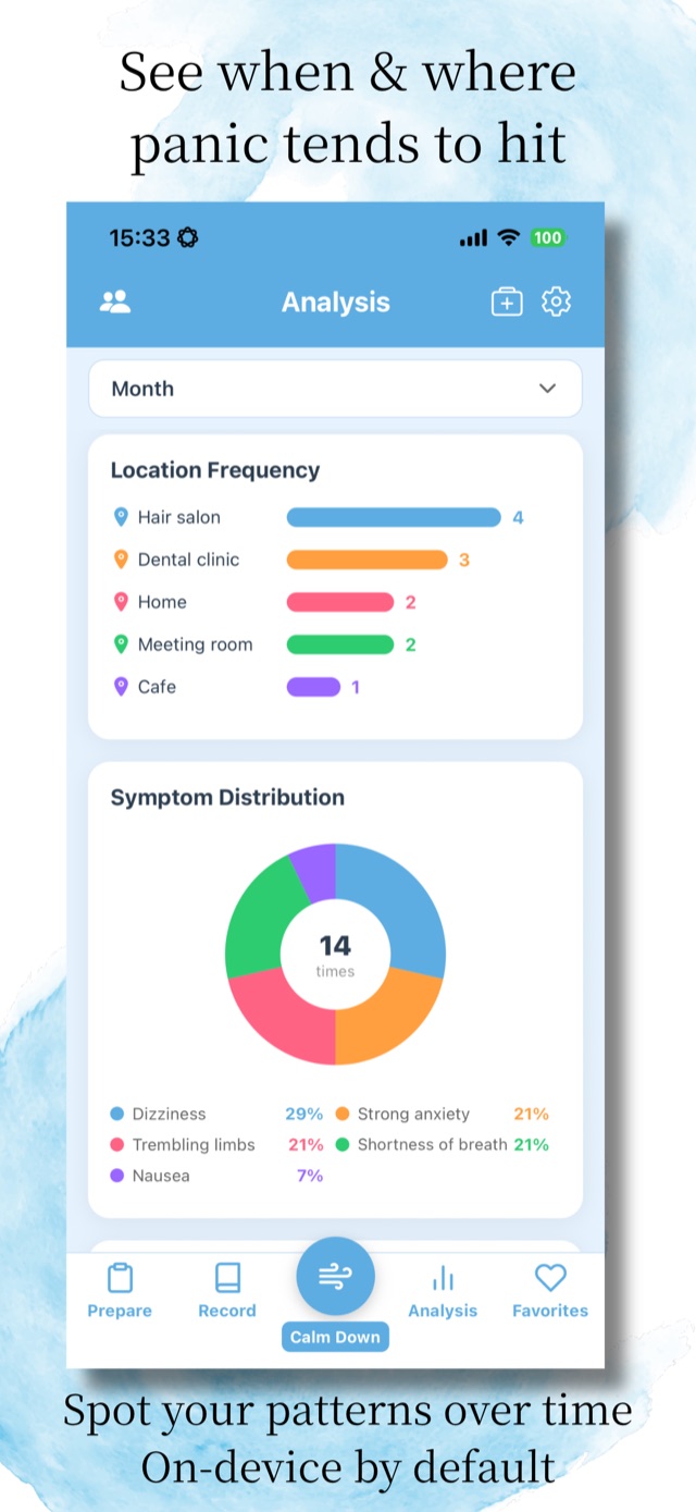 Analysis screen: attack frequency by place and a breakdown of symptoms, visualized automatically.